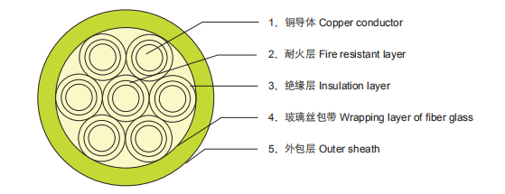 耐火电缆