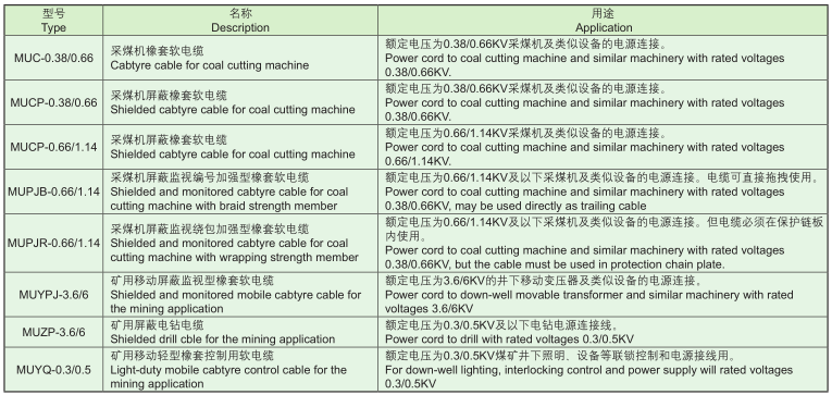 煤矿机械设备用软电缆