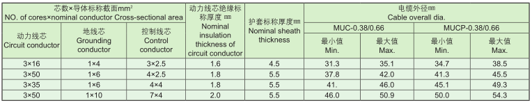 煤矿电缆